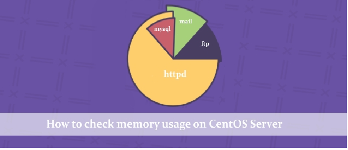 How To Check Memory Usage On CentOS Server Coimbatore Webhosting